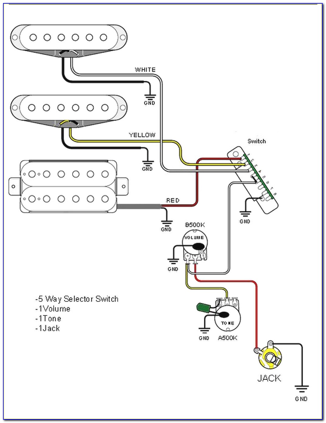 Hss Stratocaster Wiring Diagram