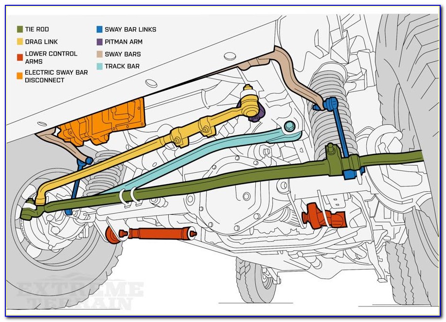 Jeep Wrangler Tj Undercarriage Diagram