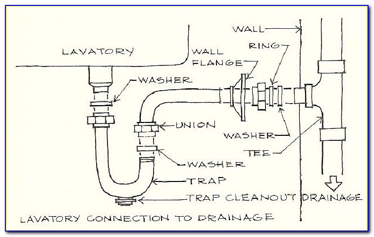 Kitchen Sink Drain Assembly Diagram