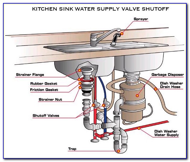 Kitchen Sink Rough Plumbing Diagram