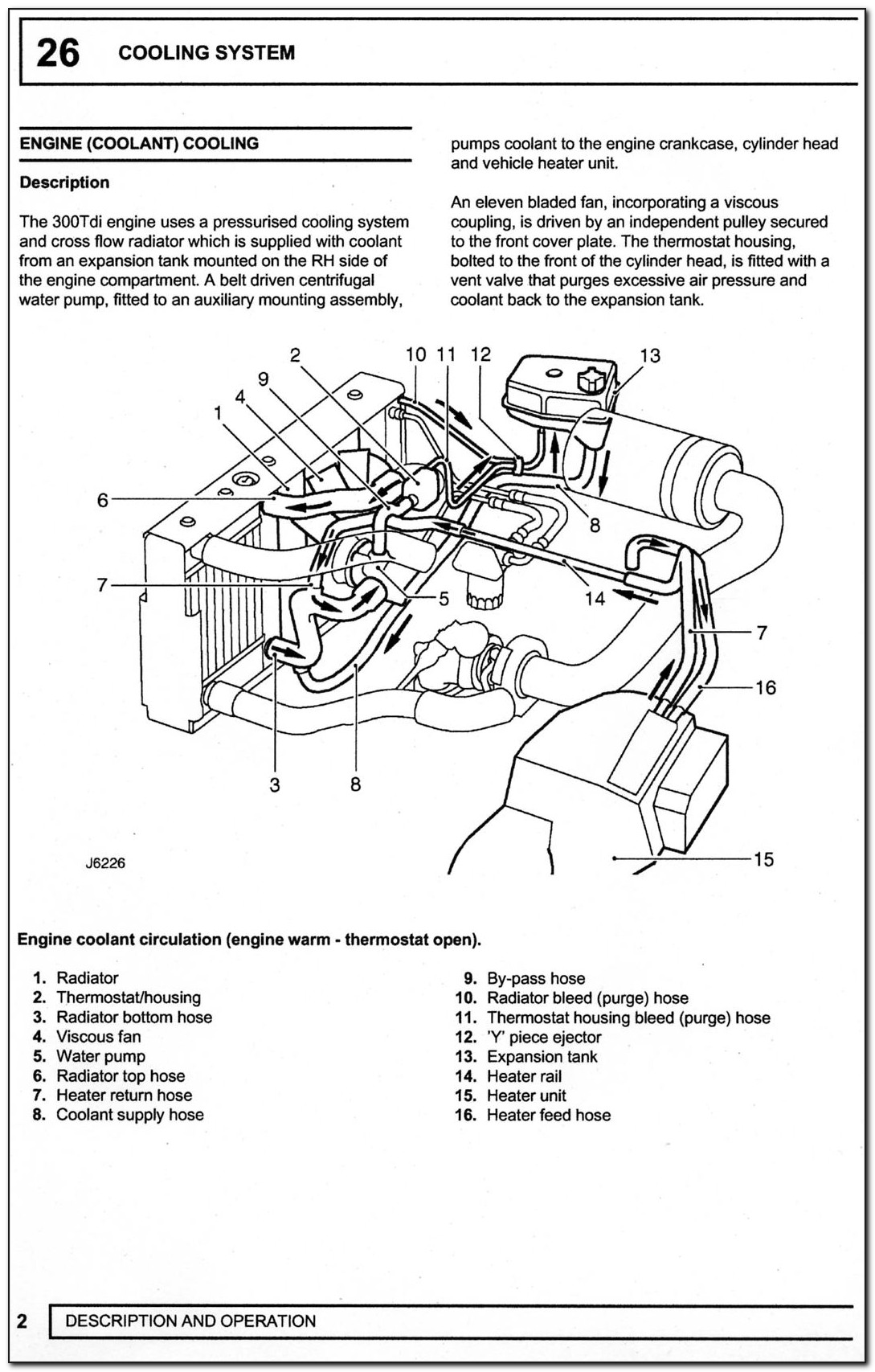 Land Rover 300tdi Engine Diagram