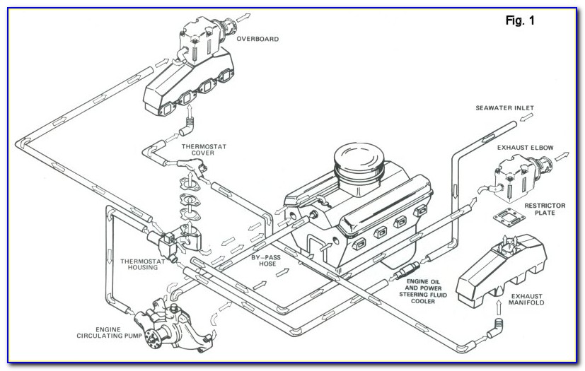 Mercruiser Raw Water Pump Bearing Replacement