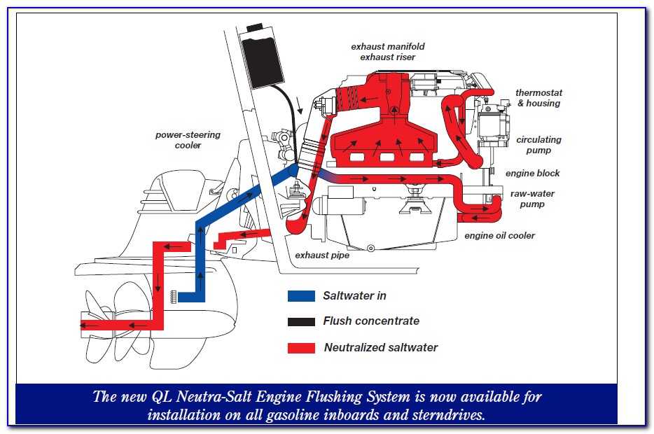 Mercruiser Shift Cable Adjustment Diagram