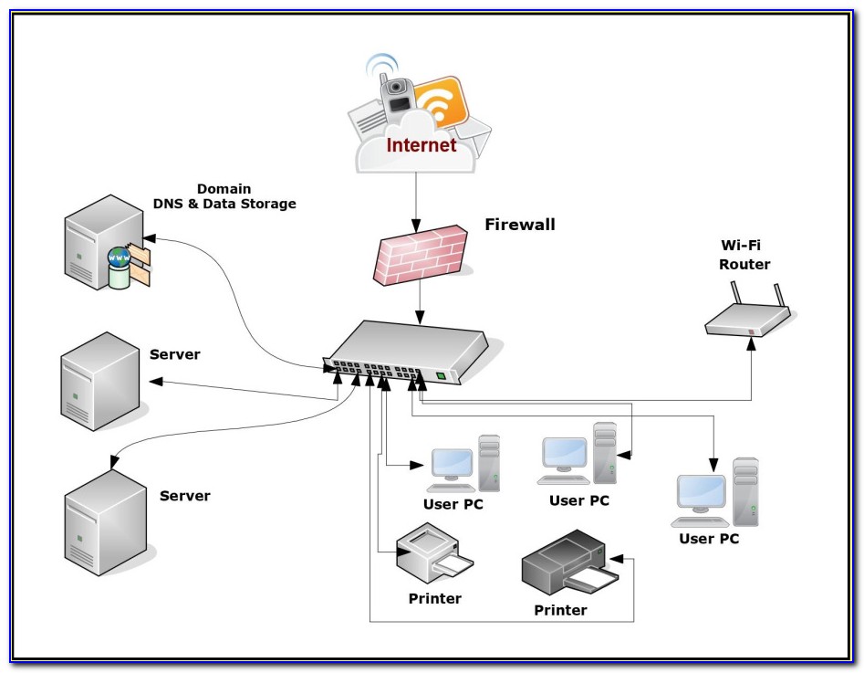 Network Topology Diagram Software