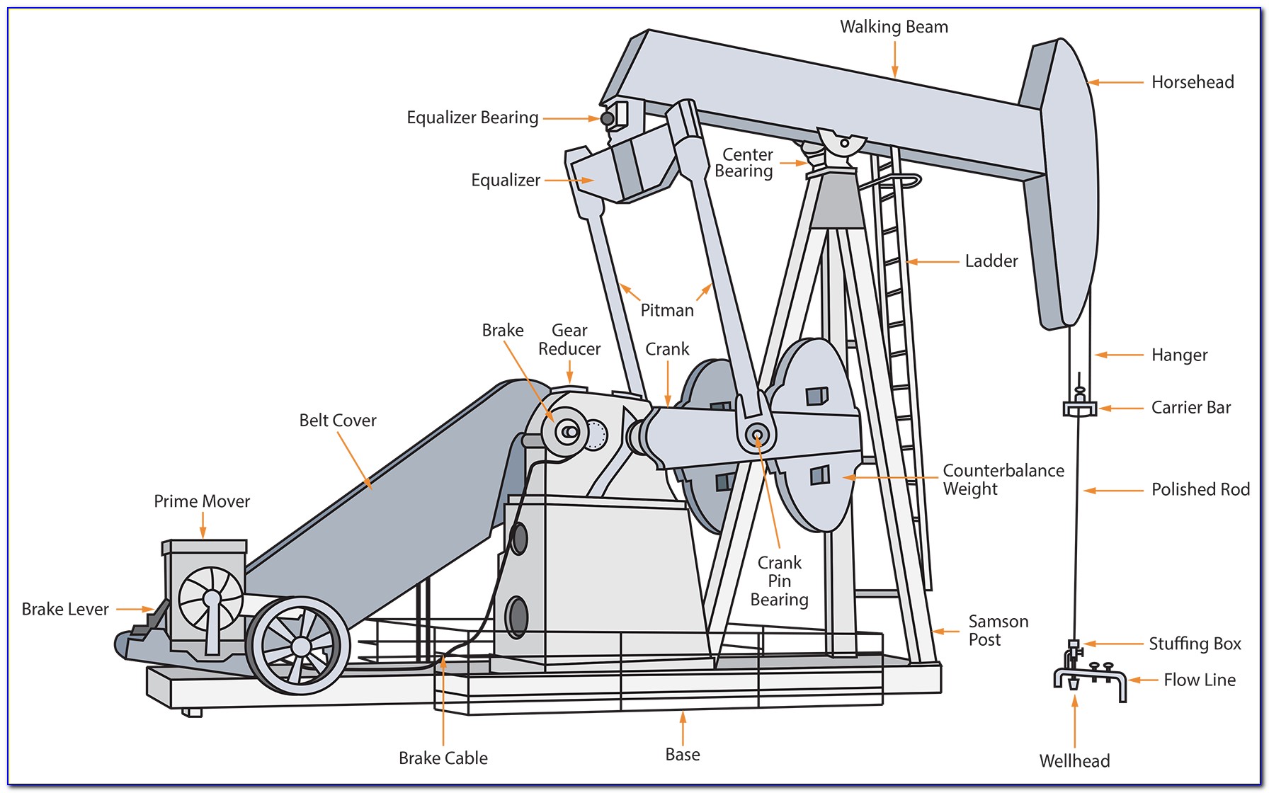 Oil Pump Jack Diagram