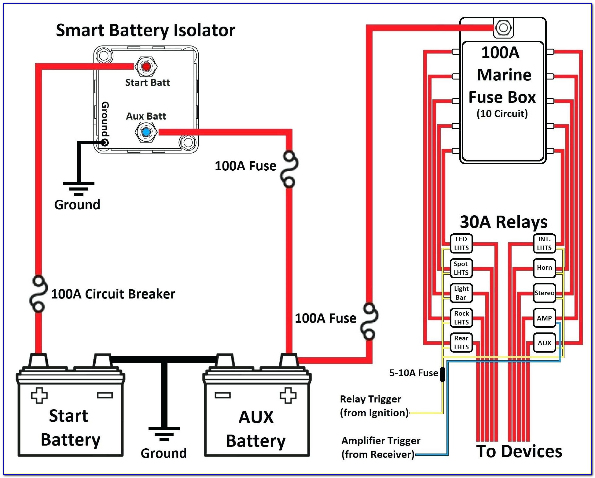 Perko Single Battery Switch Wiring Diagram