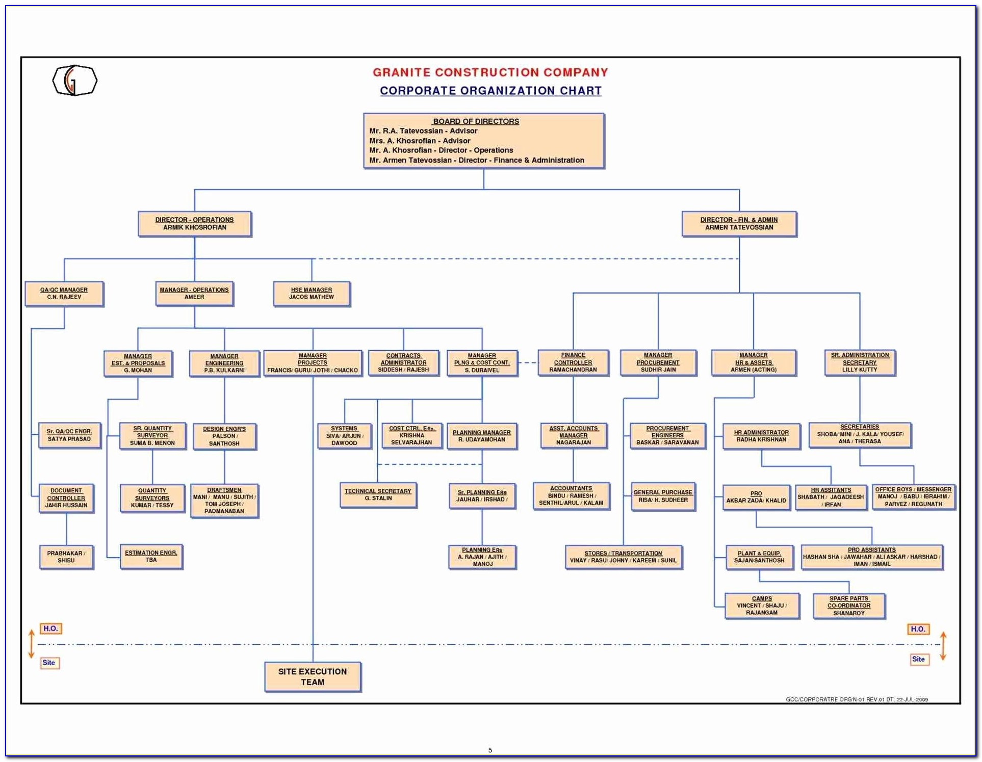 Process Flow Diagram Template Visio 2010