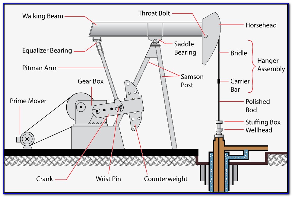 Pump Jack Wellhead Diagram