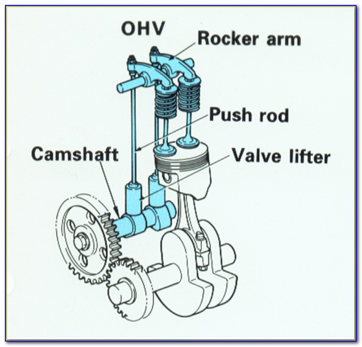 Pushrod Engine Diagram