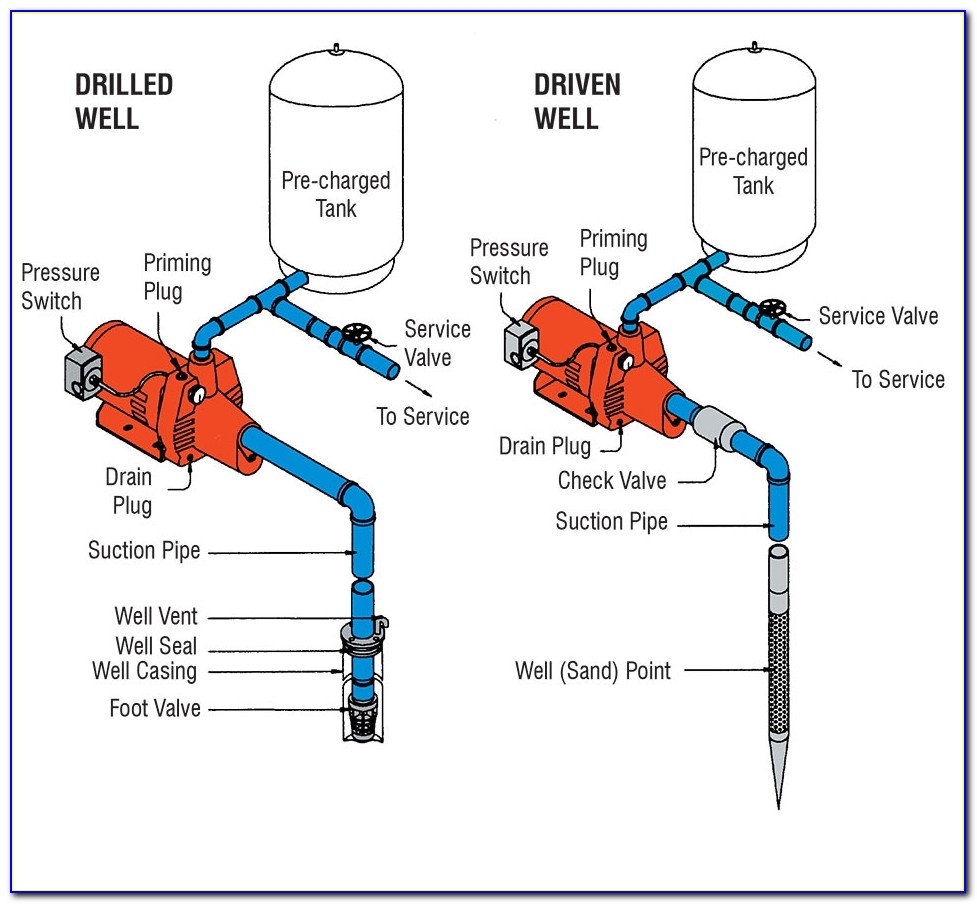 Red Lion Sprinkler Pump Wiring Diagram