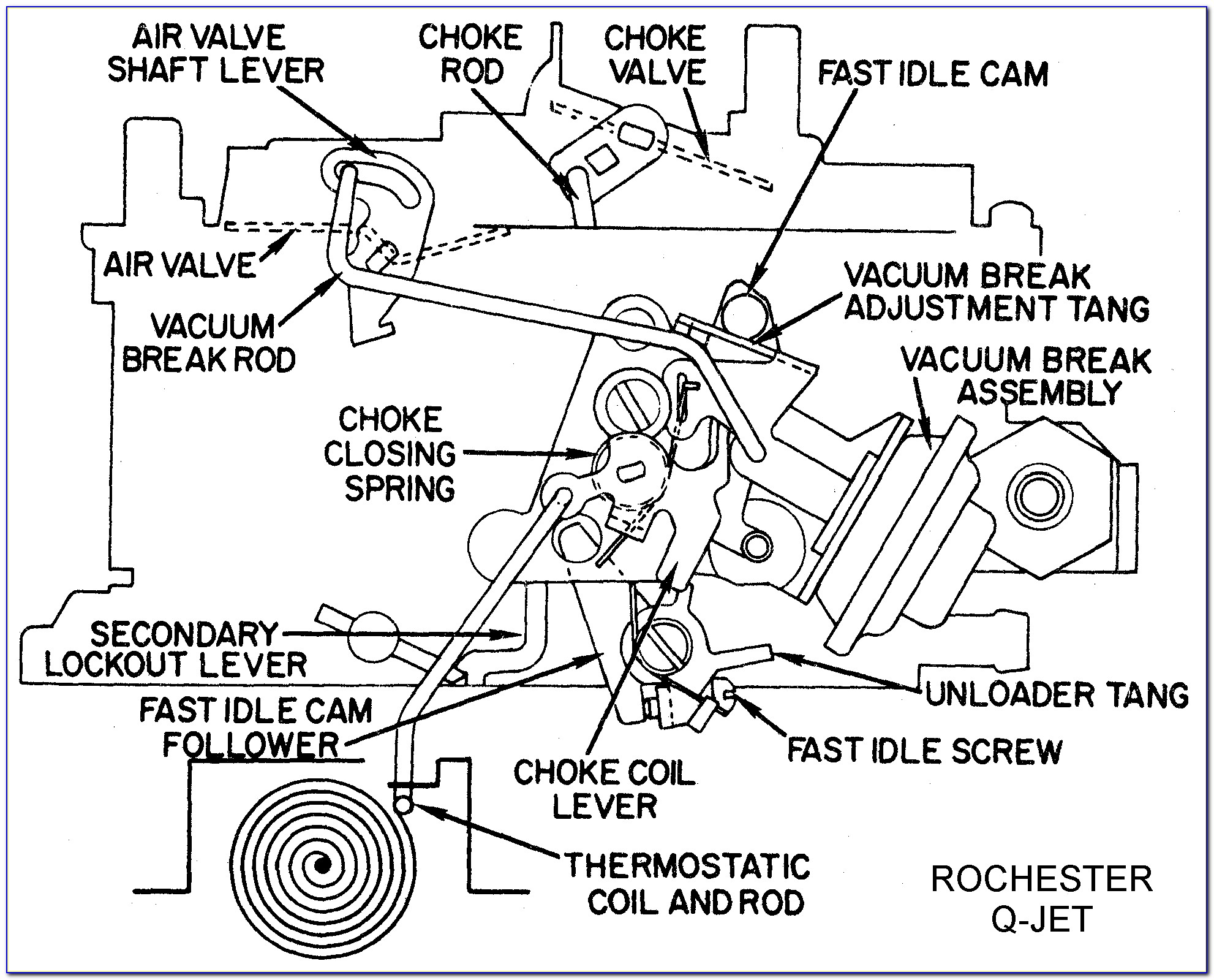 Rochester Quadrajet Carburetor Choke Adjustment