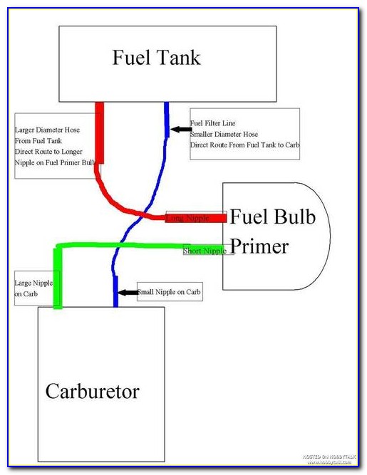 Ryobi 725r Fuel Line Diagram