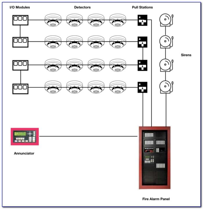 Sample Fire Alarm Riser Diagram