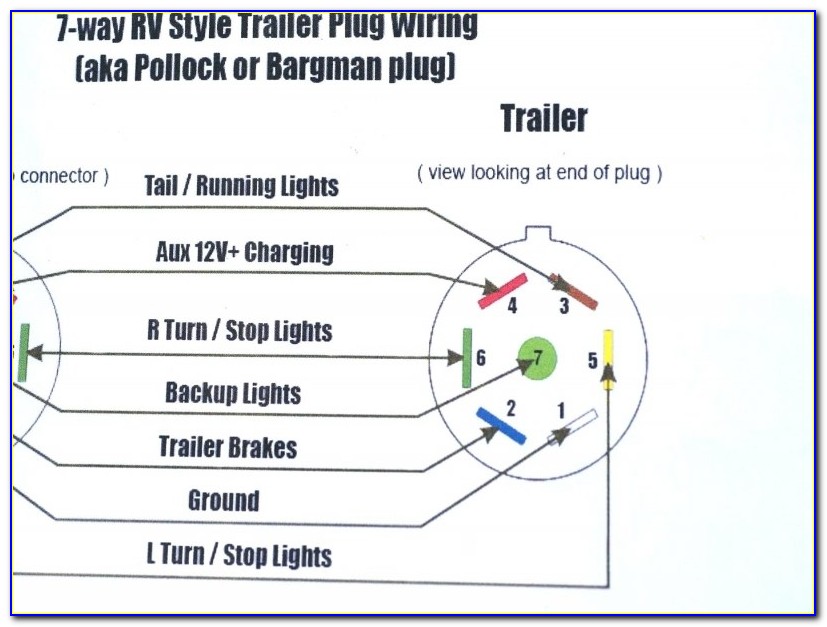Seven Pin Trailer Plug Wiring Diagram