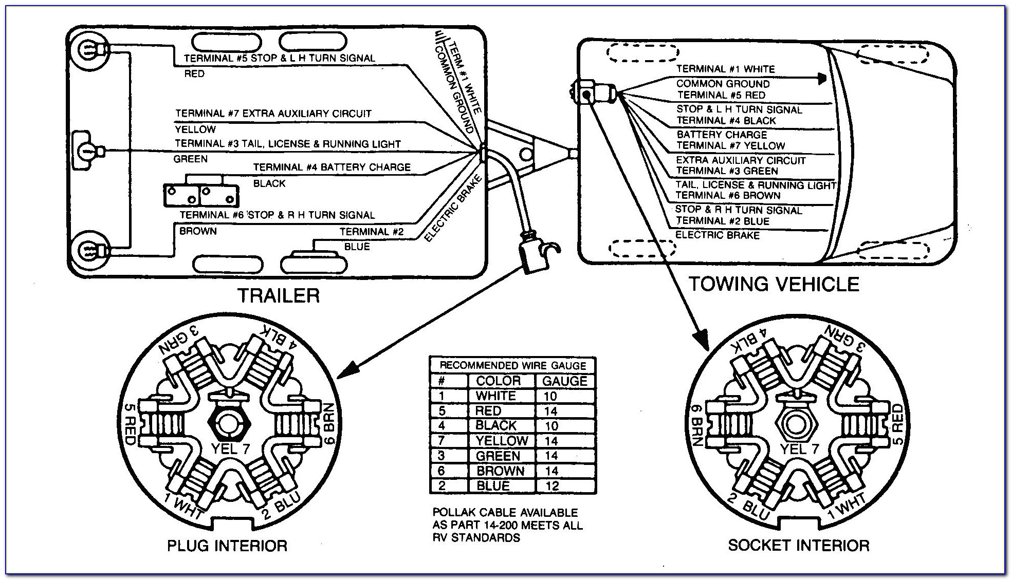 Seven Wire Trailer Plug Diagram