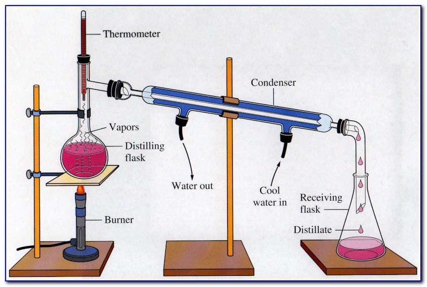 Simple Distillation Apparatus Diagram