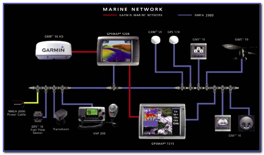 Simrad Nmea 2000 Network Diagram