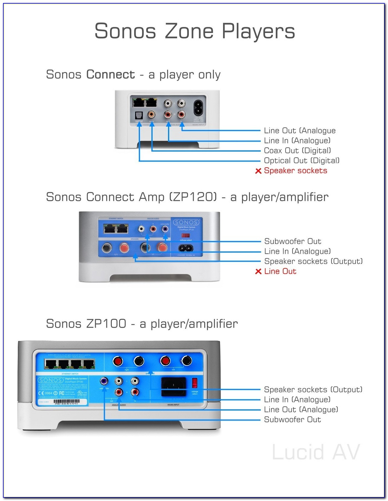 Sony Radio Wiring Harness Diagram