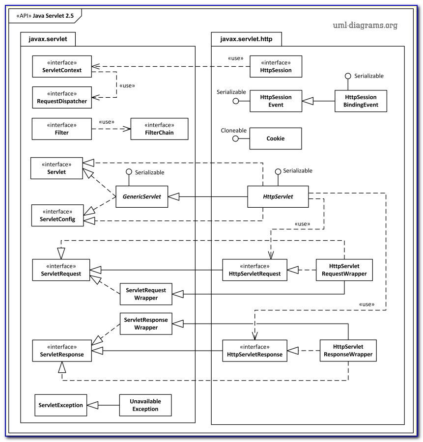 Uml Component Diagram Java Example