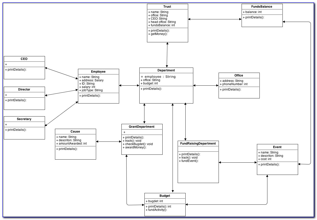 Uml Diagram Examples Java