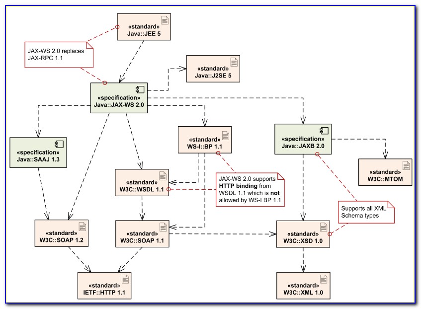 Uml Diagram To Java Code Examples
