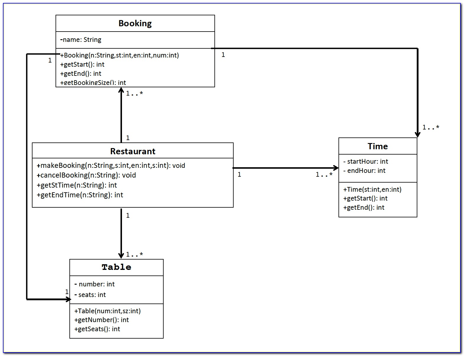 Uml Sequence Diagram Java Example