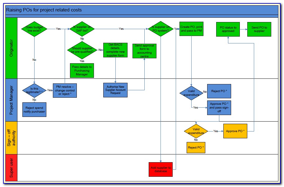 Visio Process Flow Diagram Shapes