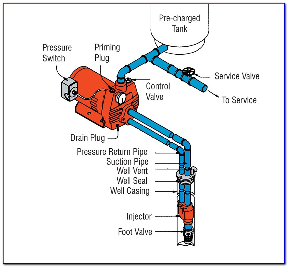 Water Pump Diagram Motor