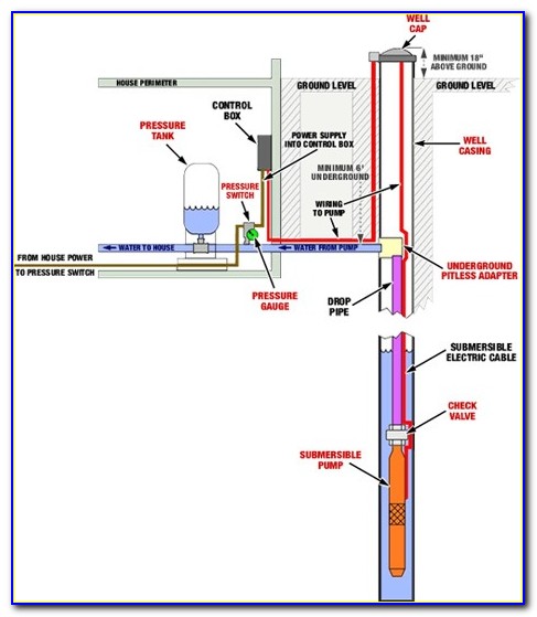 Water Well Control Box Wiring Diagram