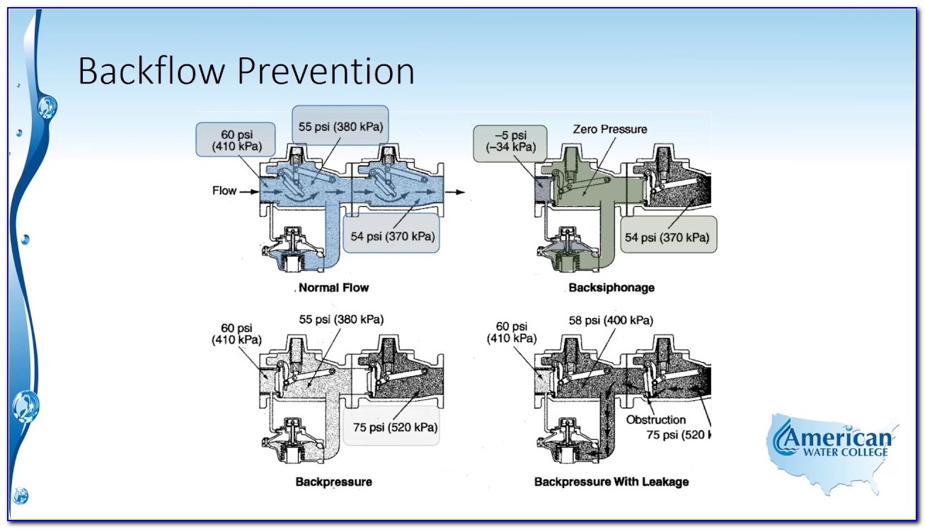 Watts Backflow Preventer Diagram