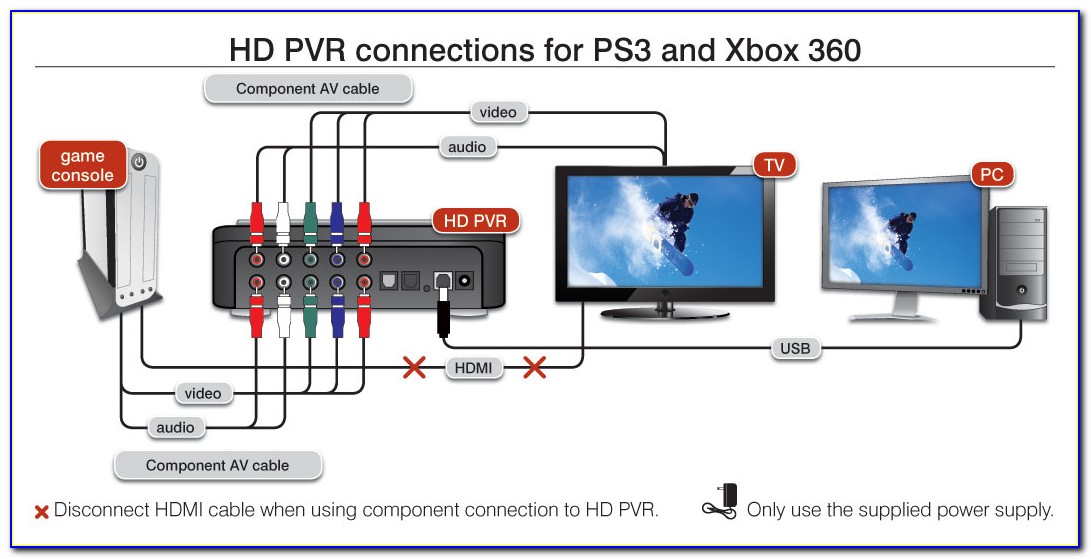 Xbox 360 Connections Diagram