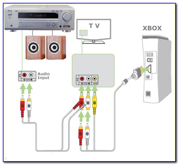 Xbox 360 Controller Wiring Diagram