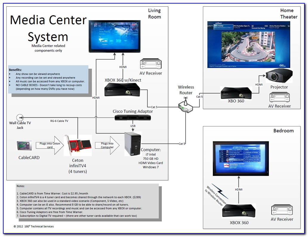 Xbox 360 Kinect Wiring Diagram