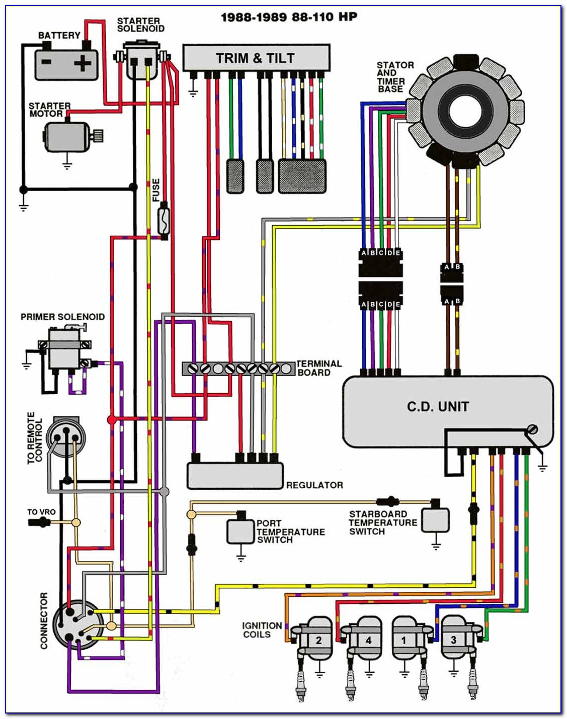 Yamaha Outboard Key Switch Wiring Diagram