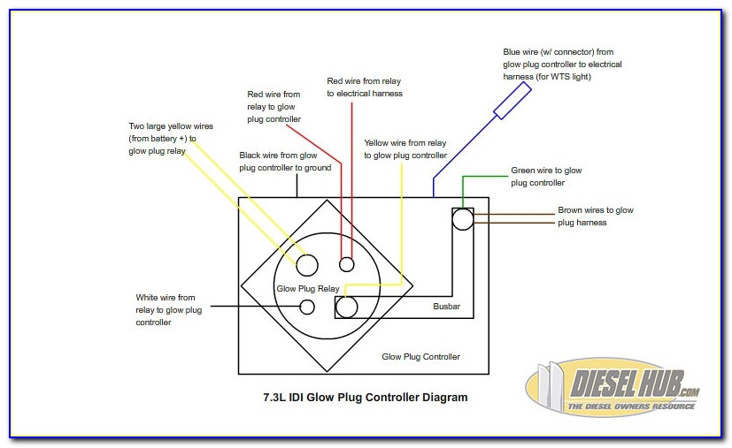 1993 7.3 Glow Plug Wiring Diagram