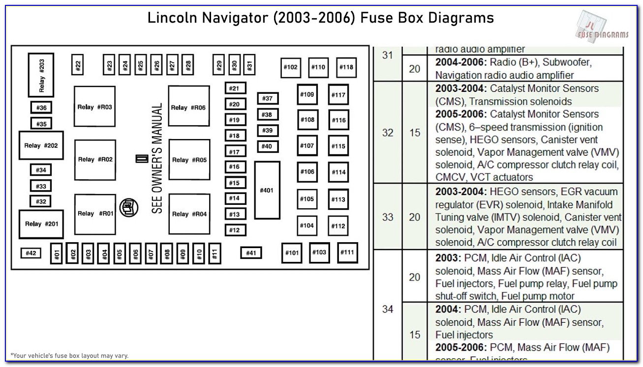 2000 Lincoln Navigator Fuse Box Diagram