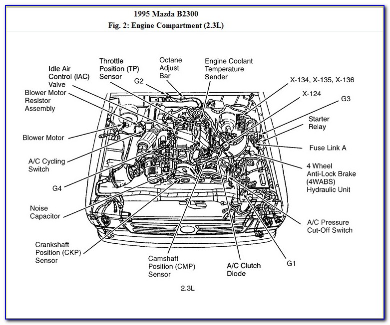2000 Mazda B3000 Engine Diagram