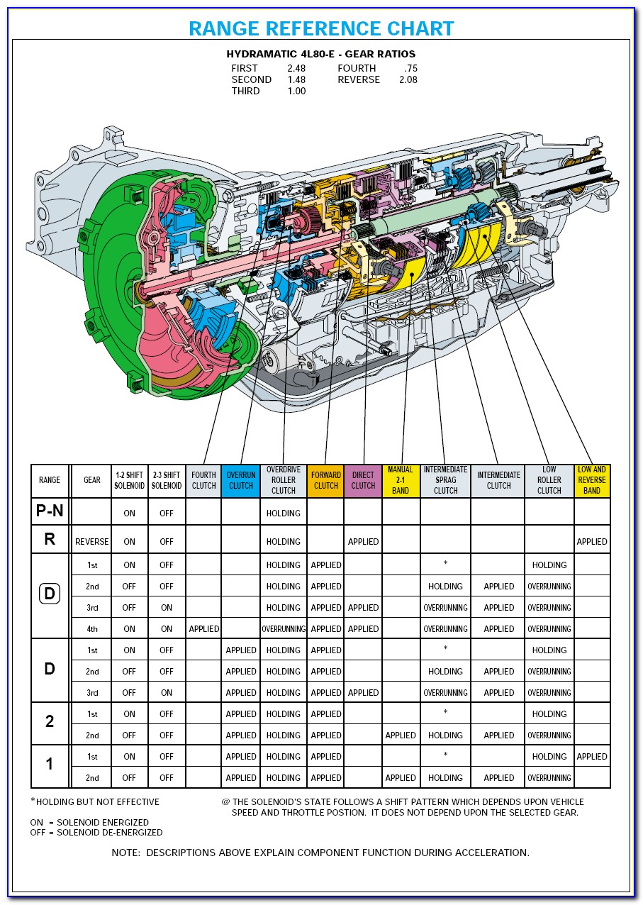 2002 Mercury 50 Hp Outboard Wiring Diagram