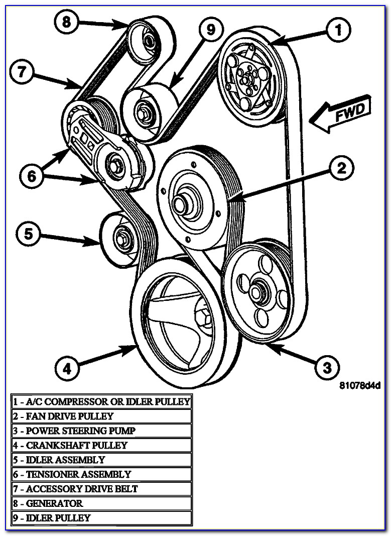 2005 Dodge Ram 1500 Belt Diagram