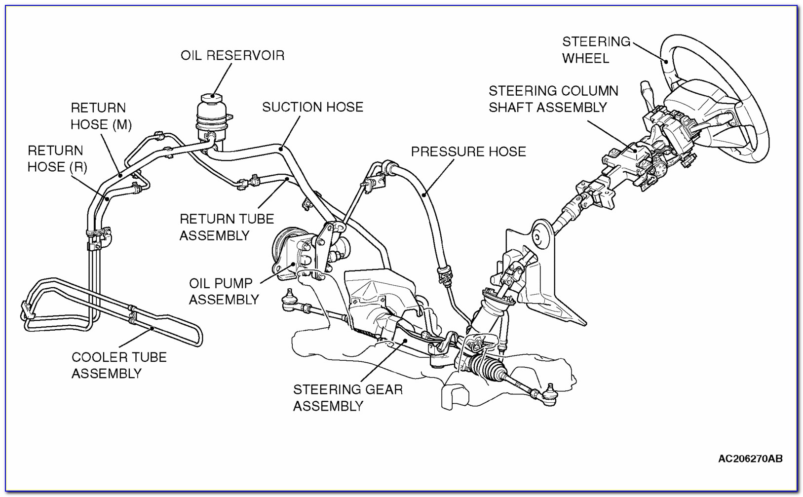 2005 Ford F150 Power Steering Hose Diagram