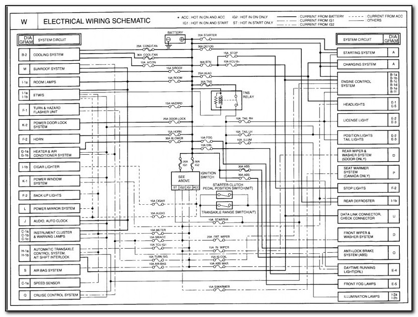 2005 Kia Spectra Wiring Diagram