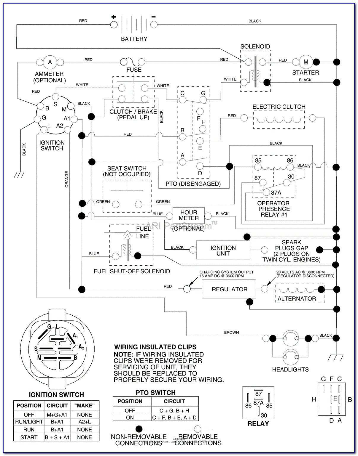 2006 Exmark Lazer Z 60 Wiring Diagram