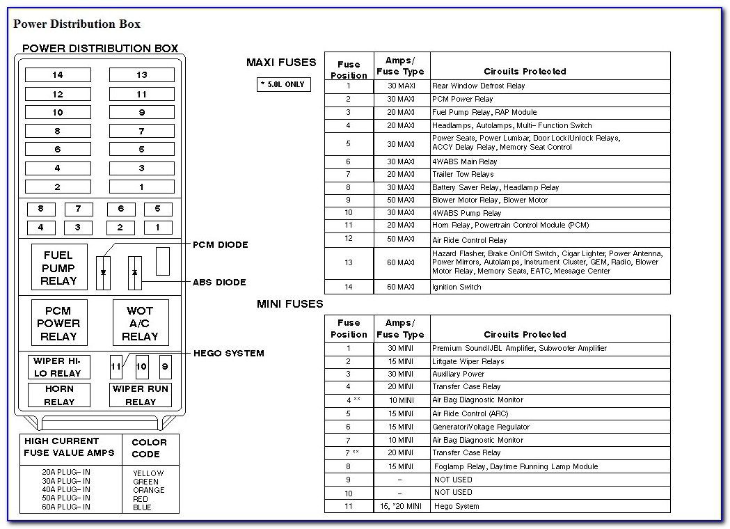 2014 Ford Explorer Fuse Box Diagram