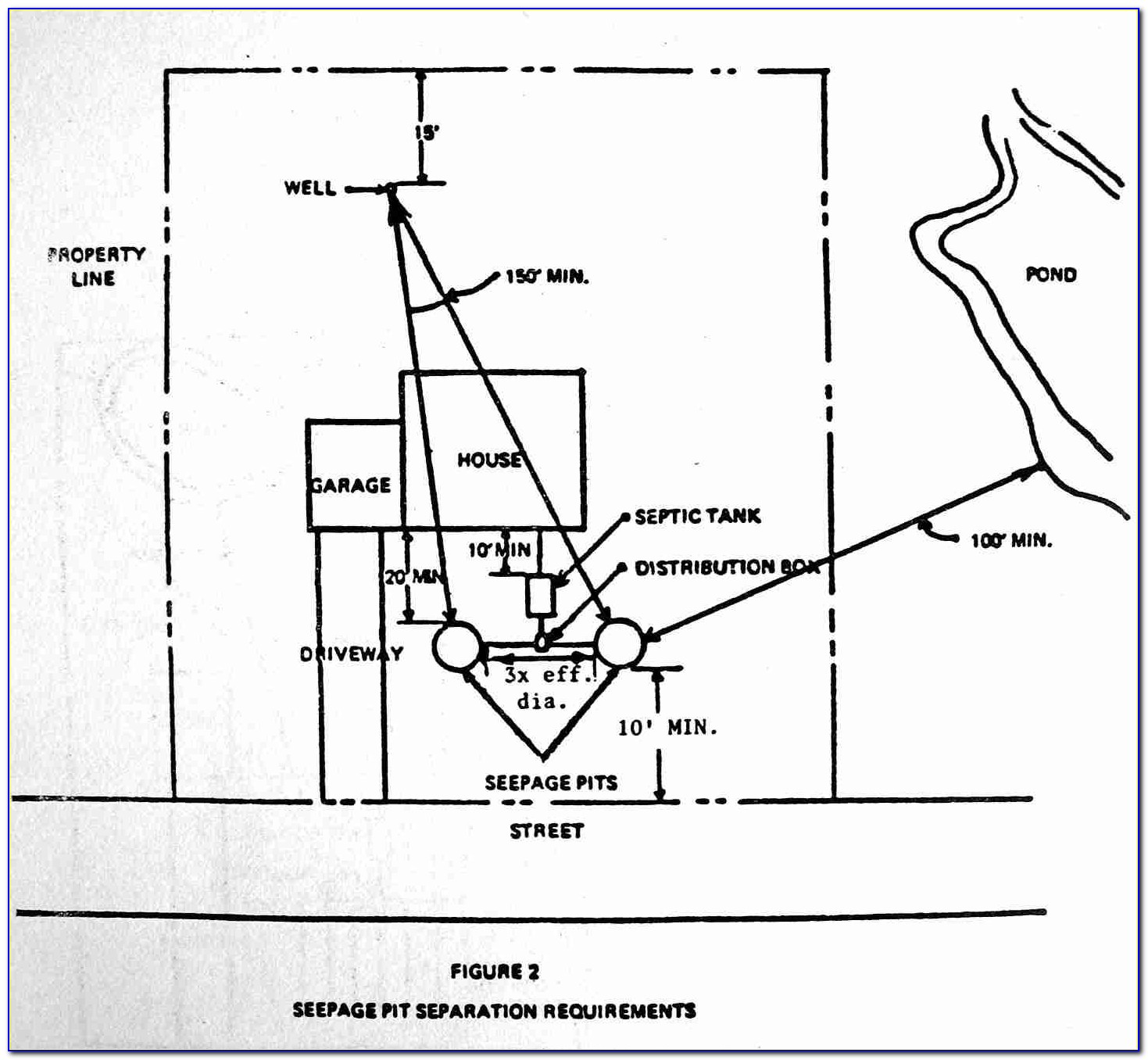 3 Tank Aerobic Septic System Diagram