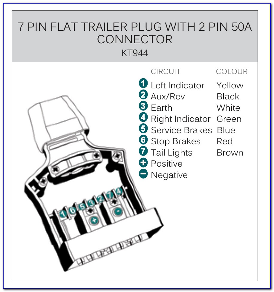 7 Flat Trailer Wiring Diagram
