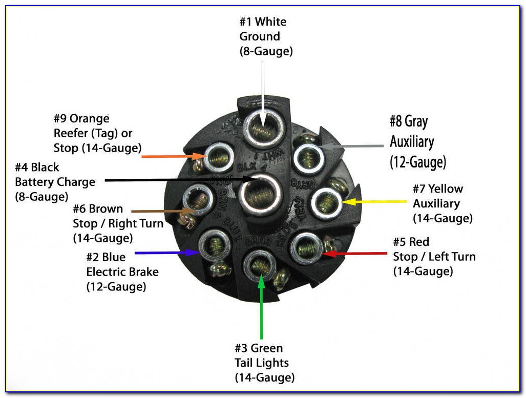7 Pole Round Pin Trailer Wiring Connector Diagram