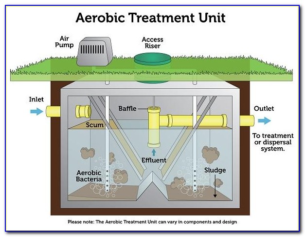 Aerobic Septic Systems Diagram