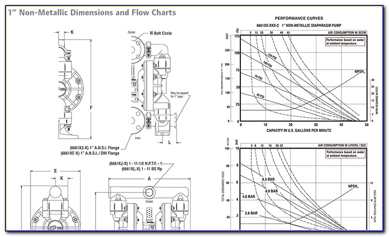 Aro 1 Diaphragm Pump Manual
