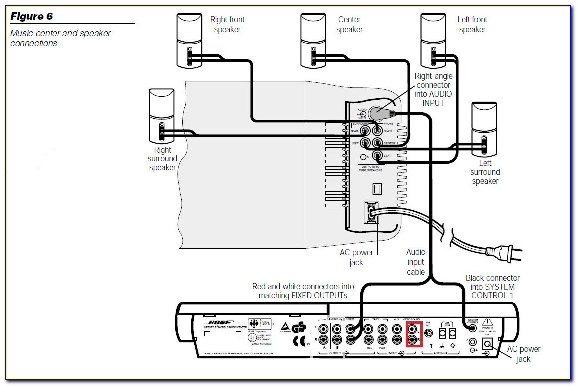 Bose Surround Sound Setup Diagram