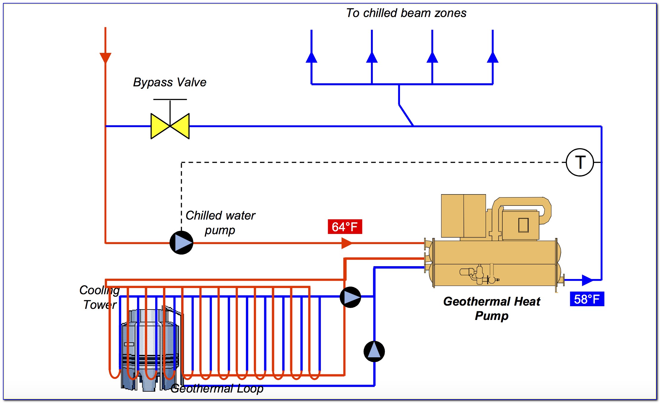 Chilled Beam Piping Diagram